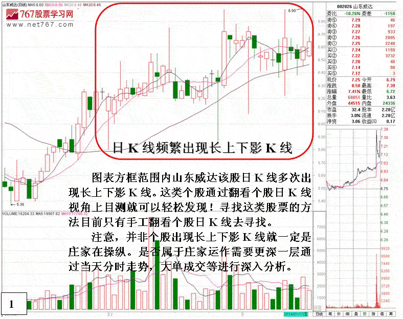 长上下影线分析庄家操作