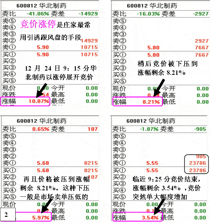 庄家出货迫害散户手段