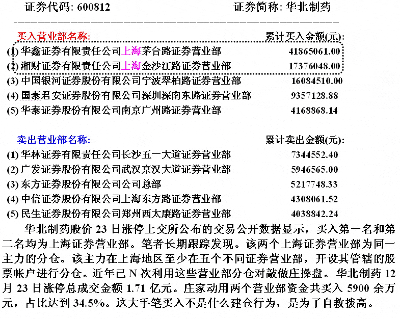 庄家套牢后的自救行动