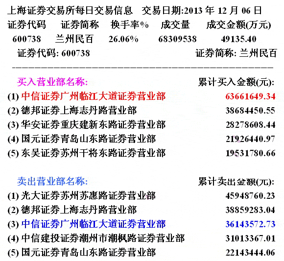 庄家盘中自买自卖分析