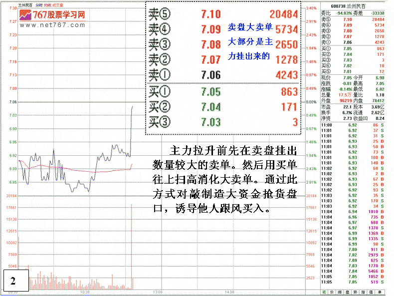 庄家盘中自买自卖分析