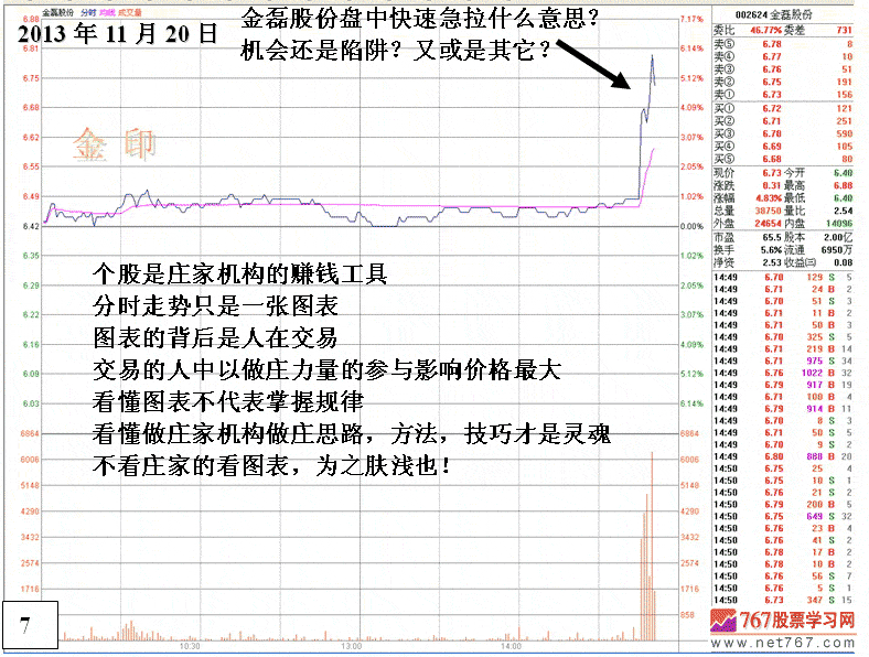 如何区分建仓与出货
