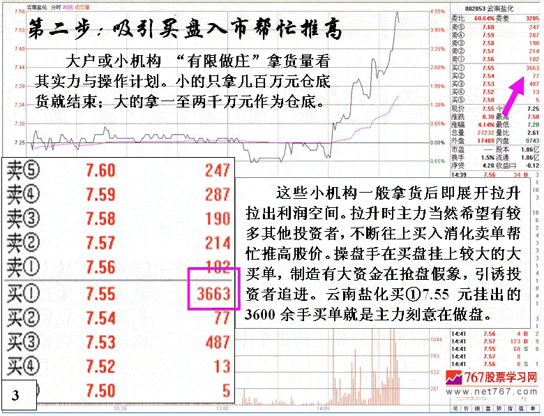 庄家建仓吸筹拉高分析