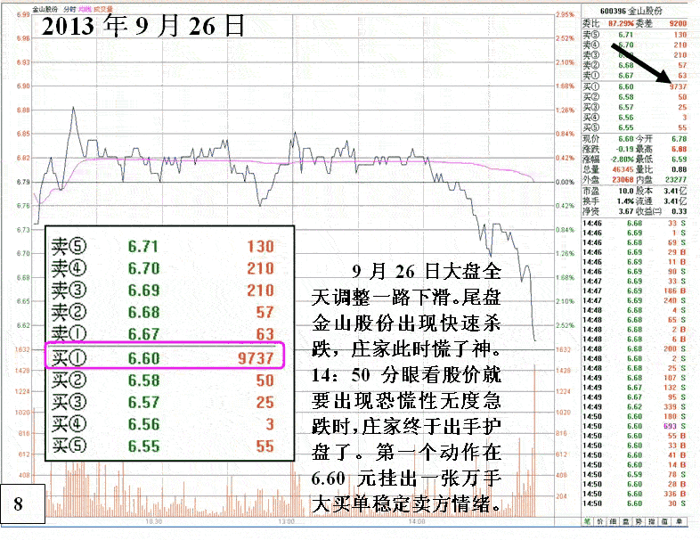 不能跟的弱庄操盘分析