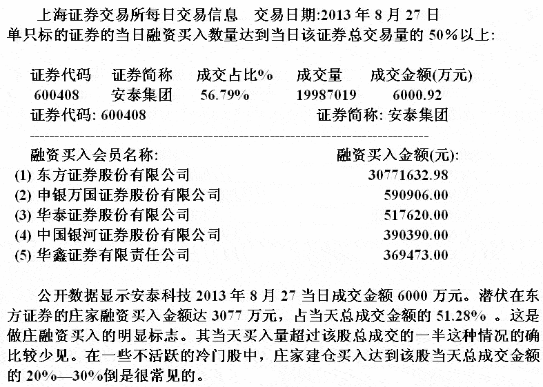 大资金做庄融资操盘分析