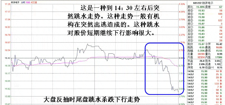 跌市要注意的几种股票