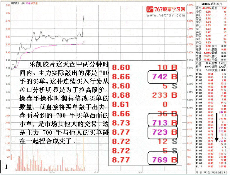 数字相同相近买卖单分析