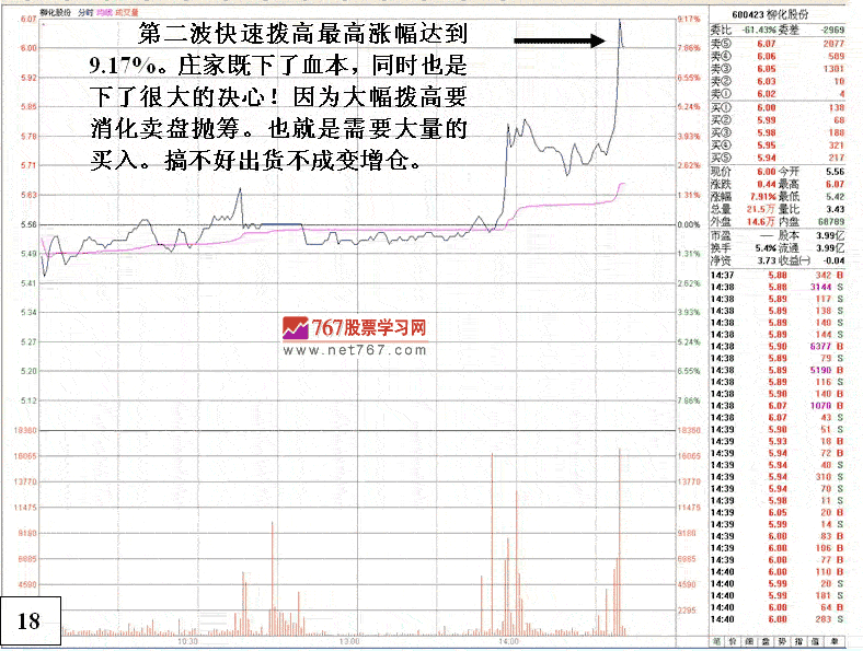 庄家出货到反手做多 2