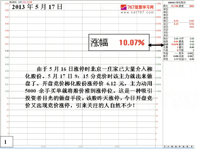 庄家由出货到反手做多