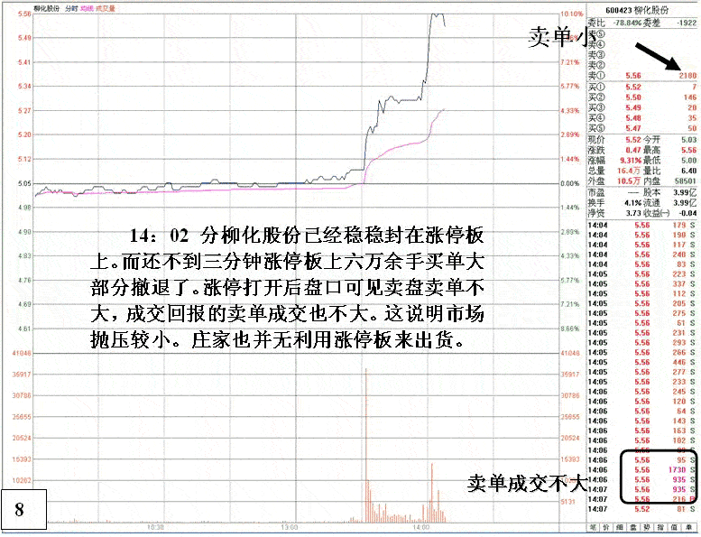 庄家洗盘对敲等盘口动作
