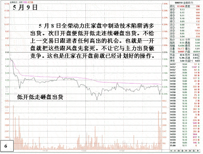 庄家盘口陷阱引诱跟风