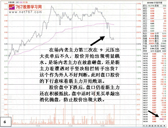机构间搏斗的盘口语言
