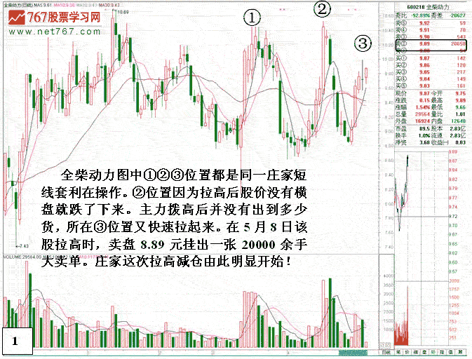 庄家盘口陷阱引诱跟风