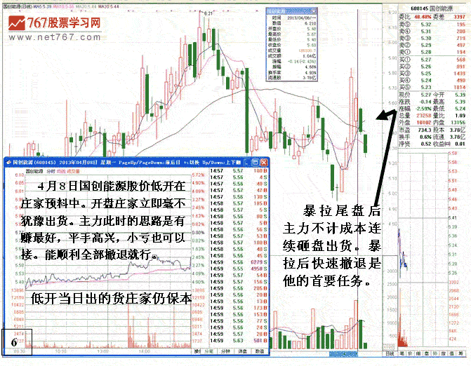庄家疯狂做盘细节分析2