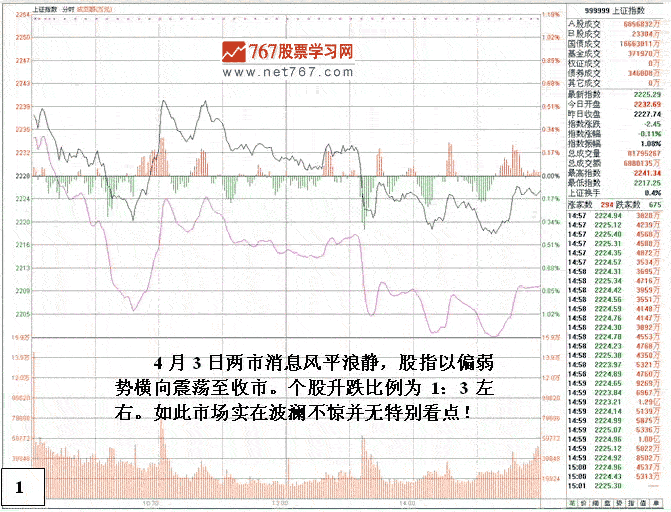 庄家疯狂做盘细节分析2
