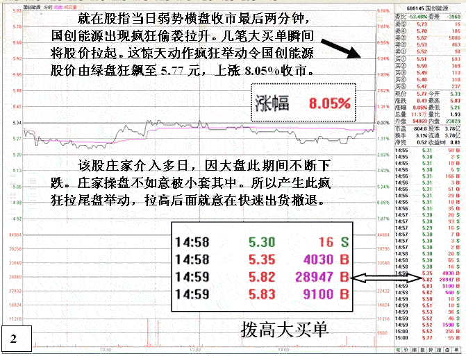 庄家疯狂做盘细节分析2