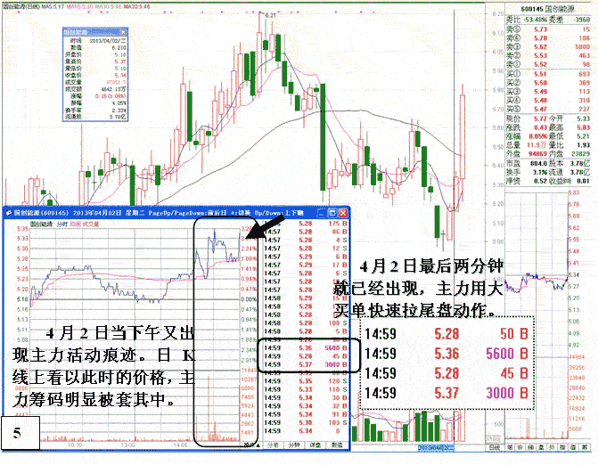 庄家疯狂做盘细节分析2