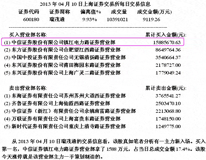 主力无心封涨停盘口