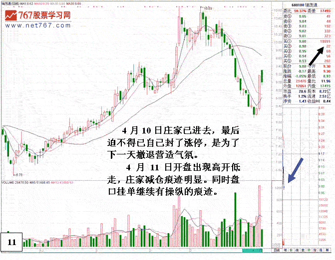 主力无心封涨停盘口