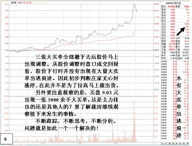 主力无心封涨停盘口