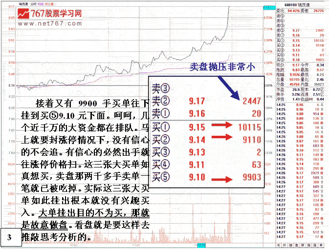 主力无心封涨停盘口