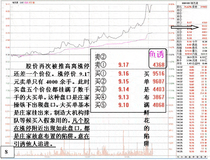 主力无心封涨停盘口