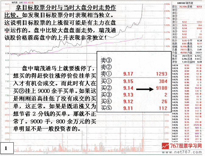 主力无心封涨停盘口