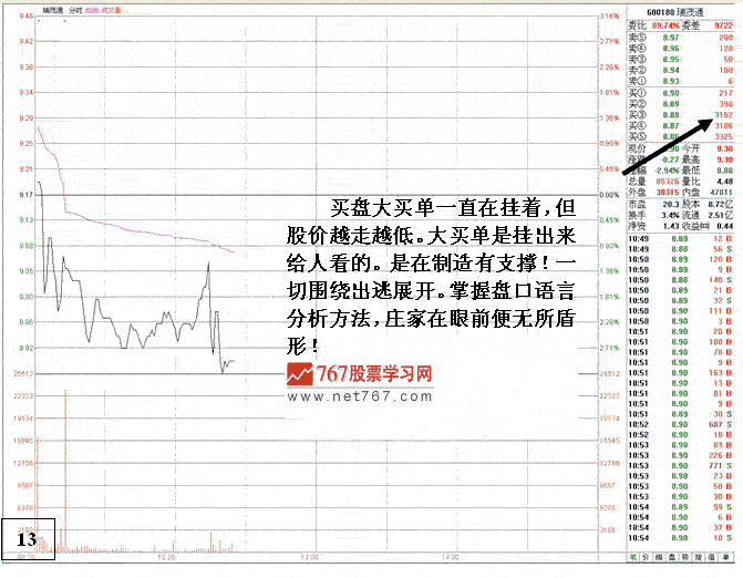 主力无心封涨停盘口