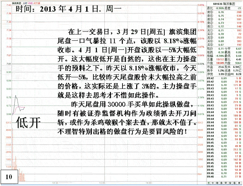 庄家疯狂做盘细节分析