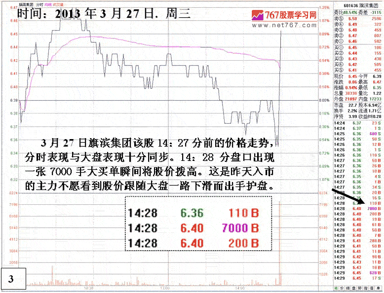 庄家疯狂做盘细节分析