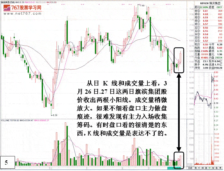 庄家疯狂做盘细节分析