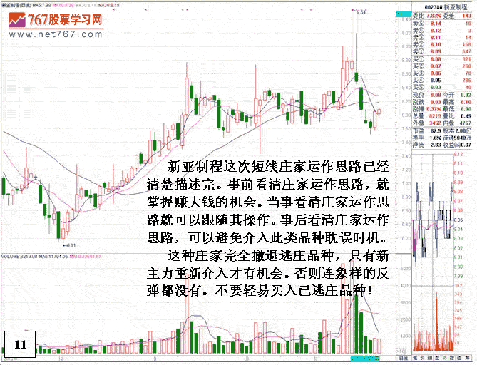 庄家多日操盘套路细节2