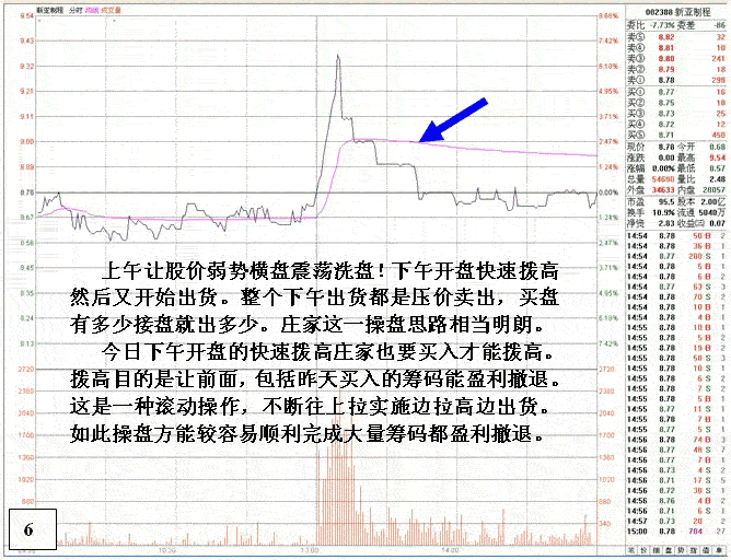 庄家多日操盘套路细节2