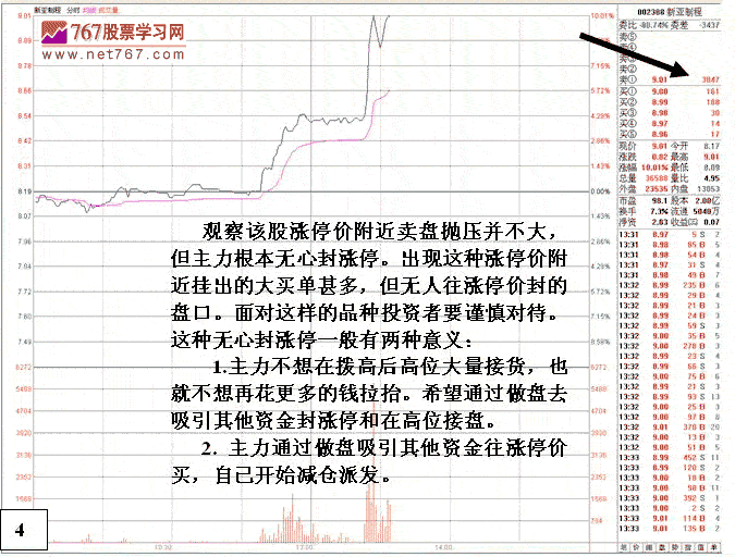 庄家多日操盘套路细节