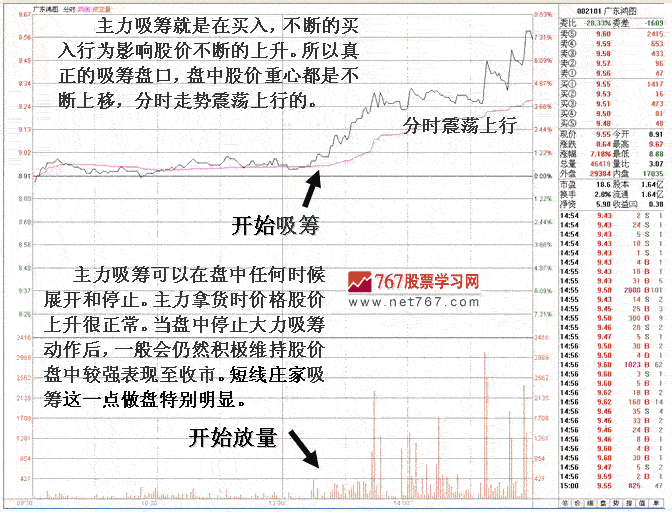 庄家主力吸筹盘口特征