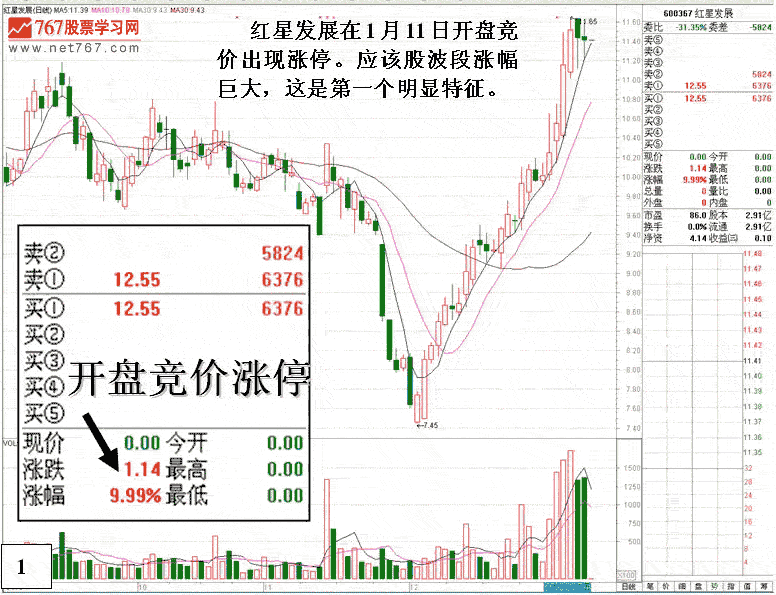 主力竞价涨停后砸盘陷阱