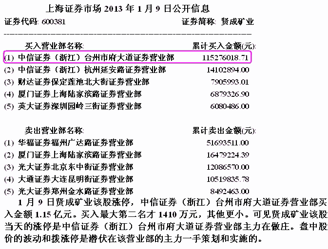 庄家短线做庄成本分析