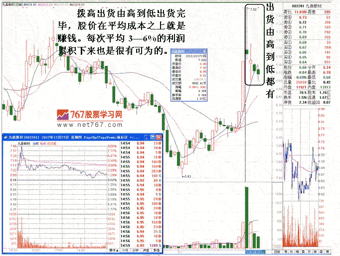 庄家闪电式短线操盘法
