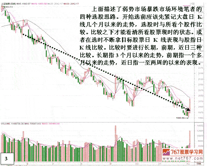 大盘暴跌反弹如何选股