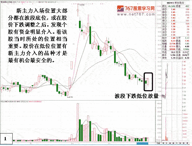 如何区分新庄还是老庄