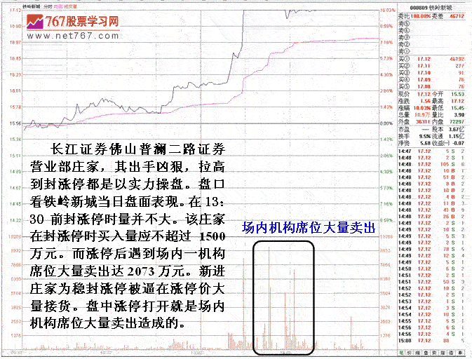 庄家遇机构伏击应对 2