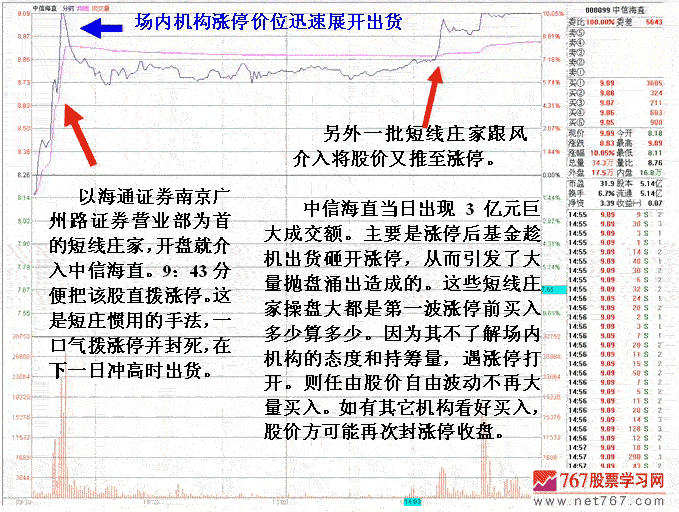 庄家遇机构伏击应对方法