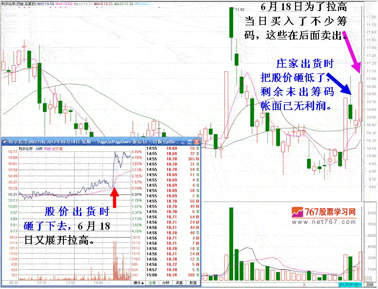 庄家短线滚动操作手法
