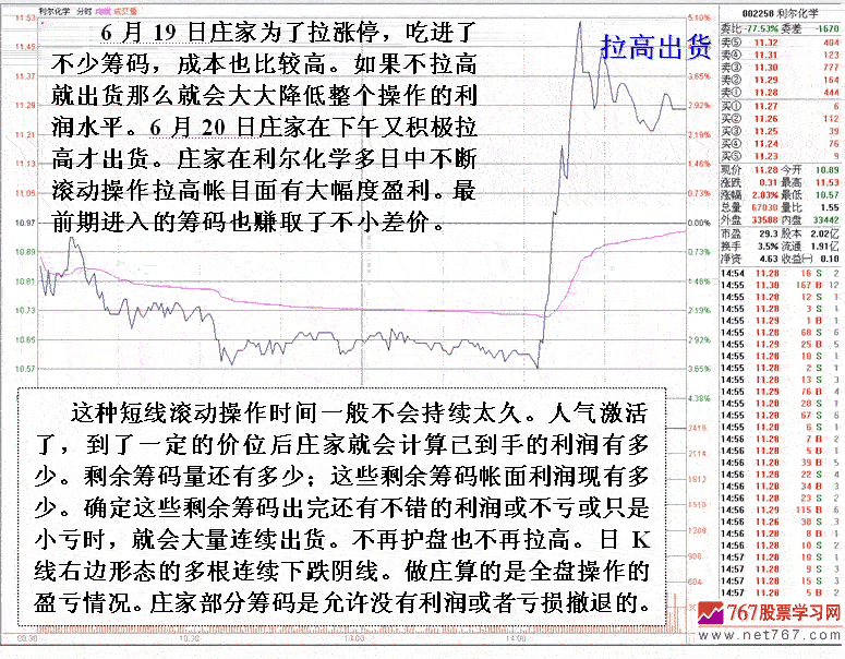 庄家短线滚动操作手法