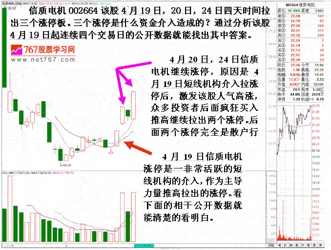 主力煽风引发连续暴涨