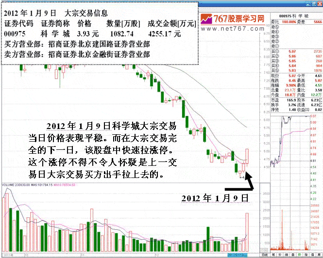 大宗交易短线套利手法