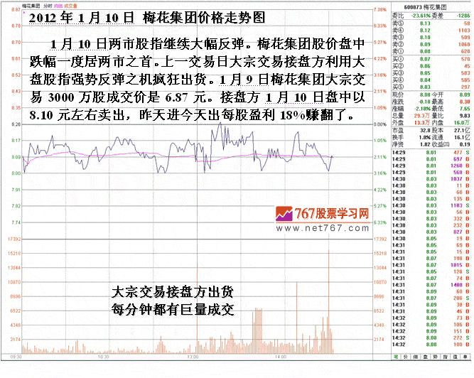 大宗交易短线套利手法
