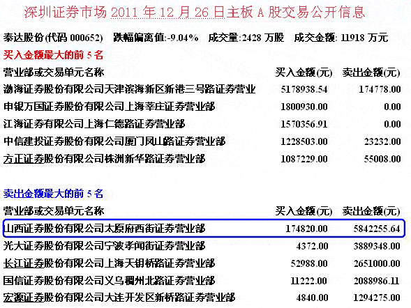 庄家自杀式出货方式
