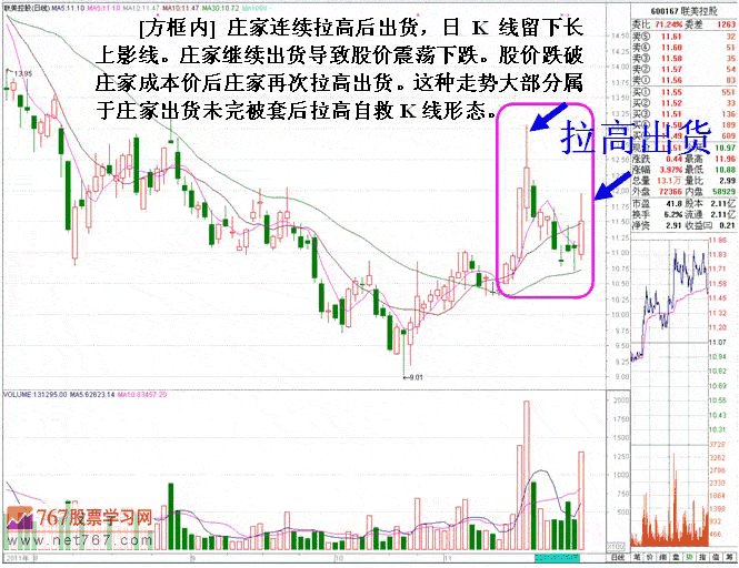 庄家被套后自救K线形态