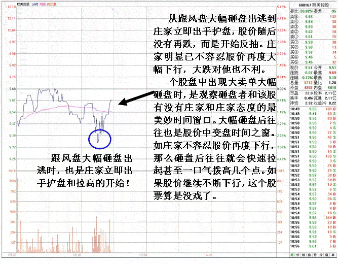 短线机构做庄洗盘案例